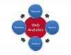 Web Analytics Training in US