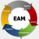 Enterprise Asset Management (EAM) Training in US Empire